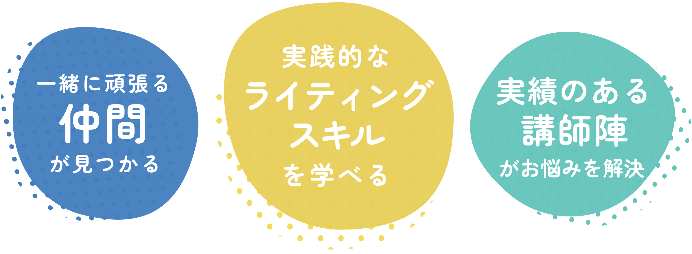 一緒に頑張る仲間が見つかる、実践的なライティングスキルが見つかる、実績のある講師陣がお悩みを解決